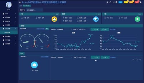 綜合能效管理系統(tǒng) 賦能數(shù)據(jù)中心高效配電與能耗管理