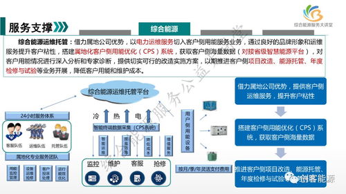 新形勢(shì)下國網(wǎng)公司綜合能源服務(wù)業(yè)務(wù)發(fā)展路徑